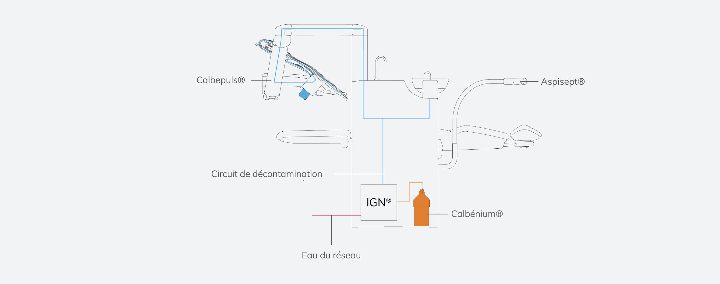 Systeme IGN Calbenium