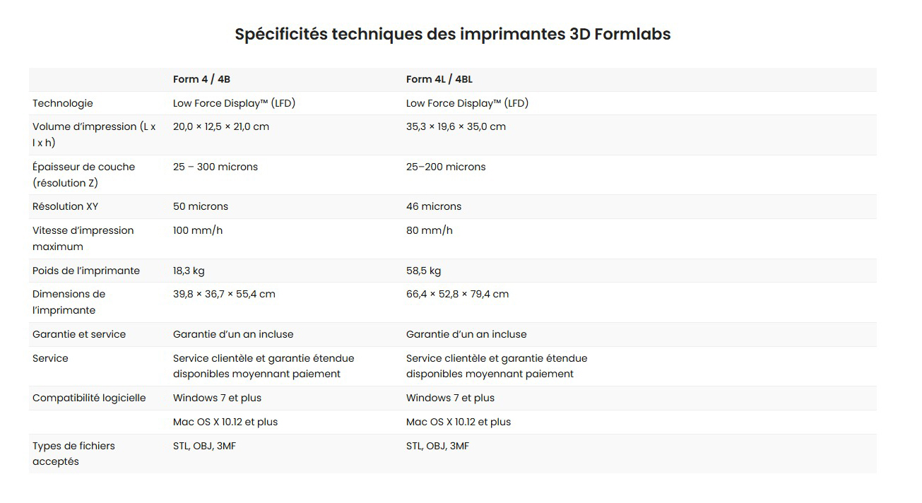 Imprimante 3D specificites techniques formlabs form4